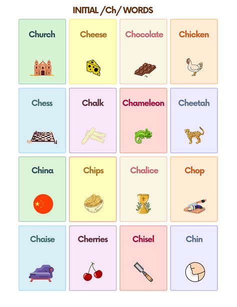the letter “c” in cws stands for…|ch10 Flashcards .